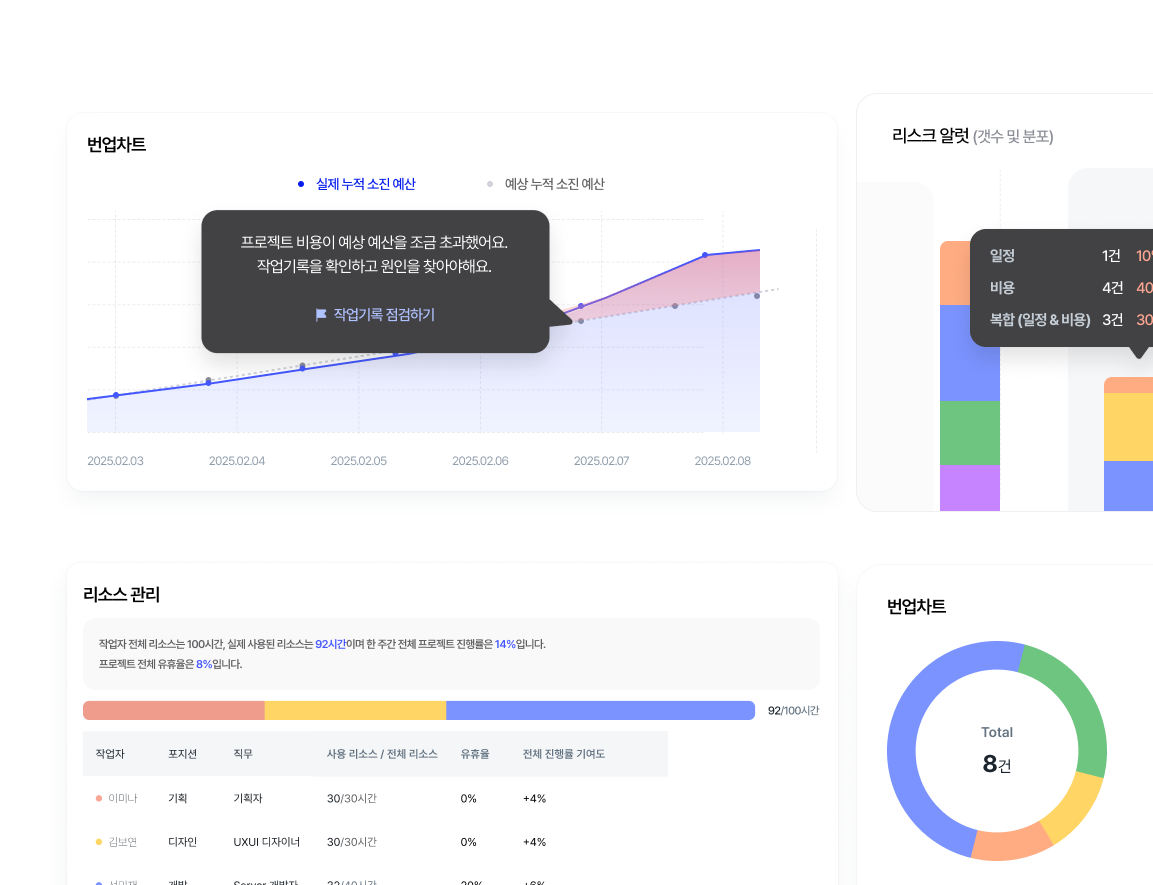 외주 개발 업체 선정 기준 : 프로젝트 관리 체계