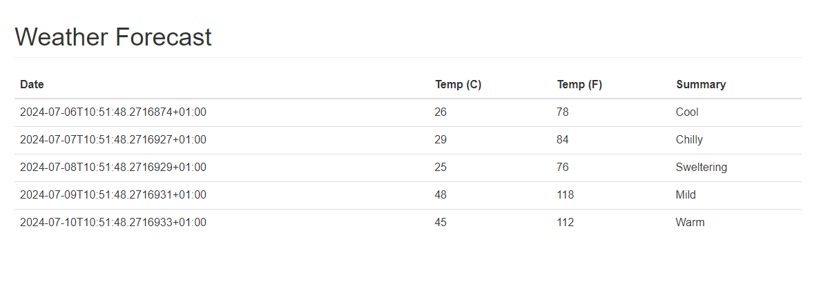 upload in progress, 0