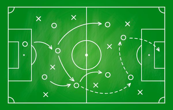 Deutsche Fußballbegriffe