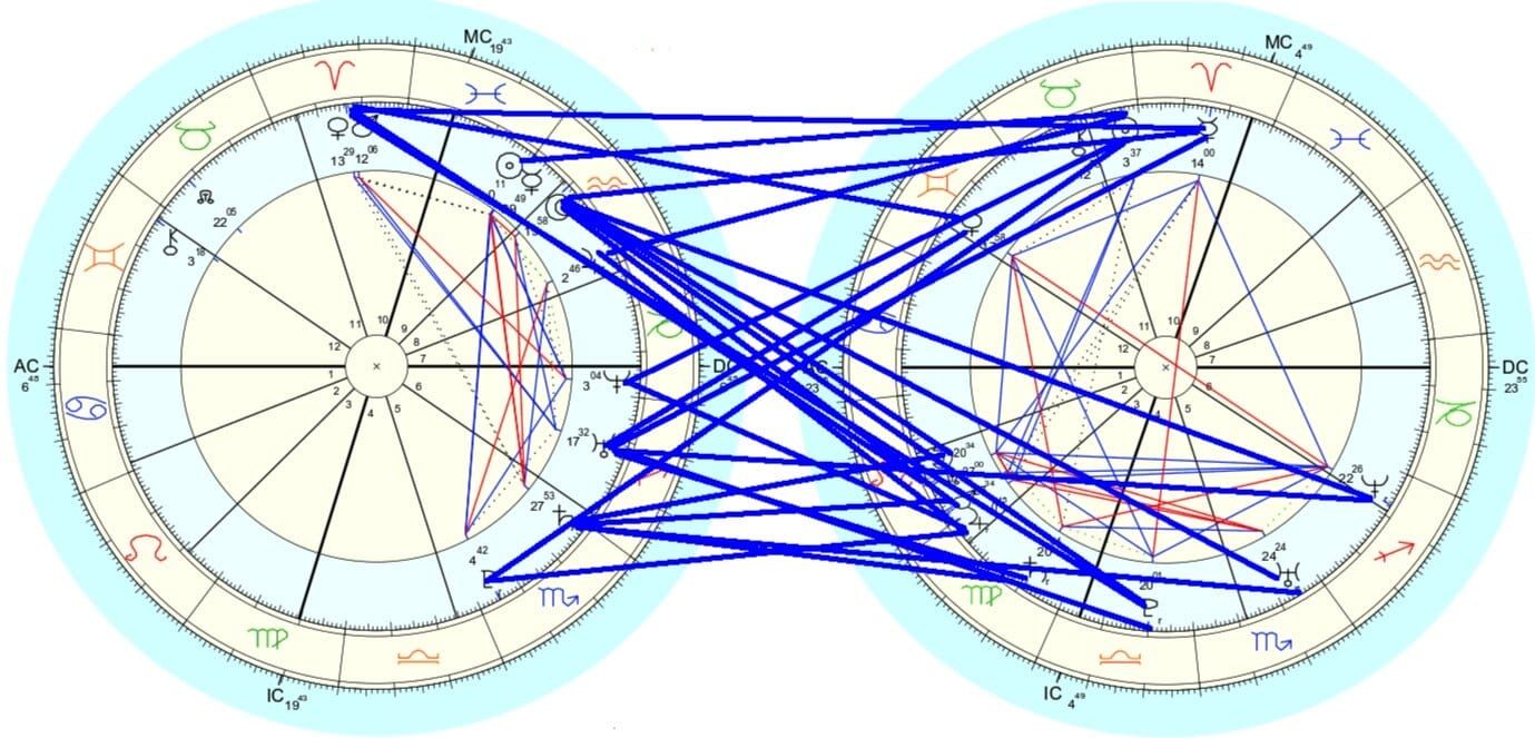 Myers-Briggs is Thin Gruel. Here's What You Should Look At Instead.