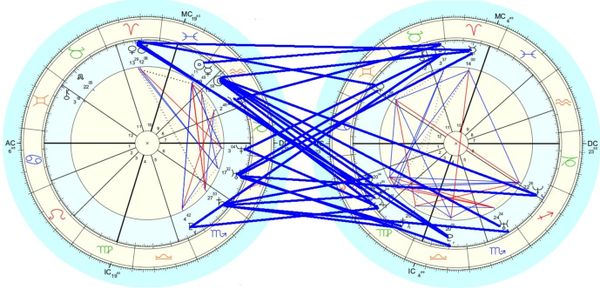 Myers-Briggs is Thin Gruel. Here's What You Should Look At Instead.