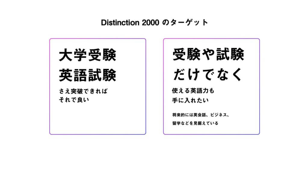 英単語帳Distinction 2000 について詳しく解説します