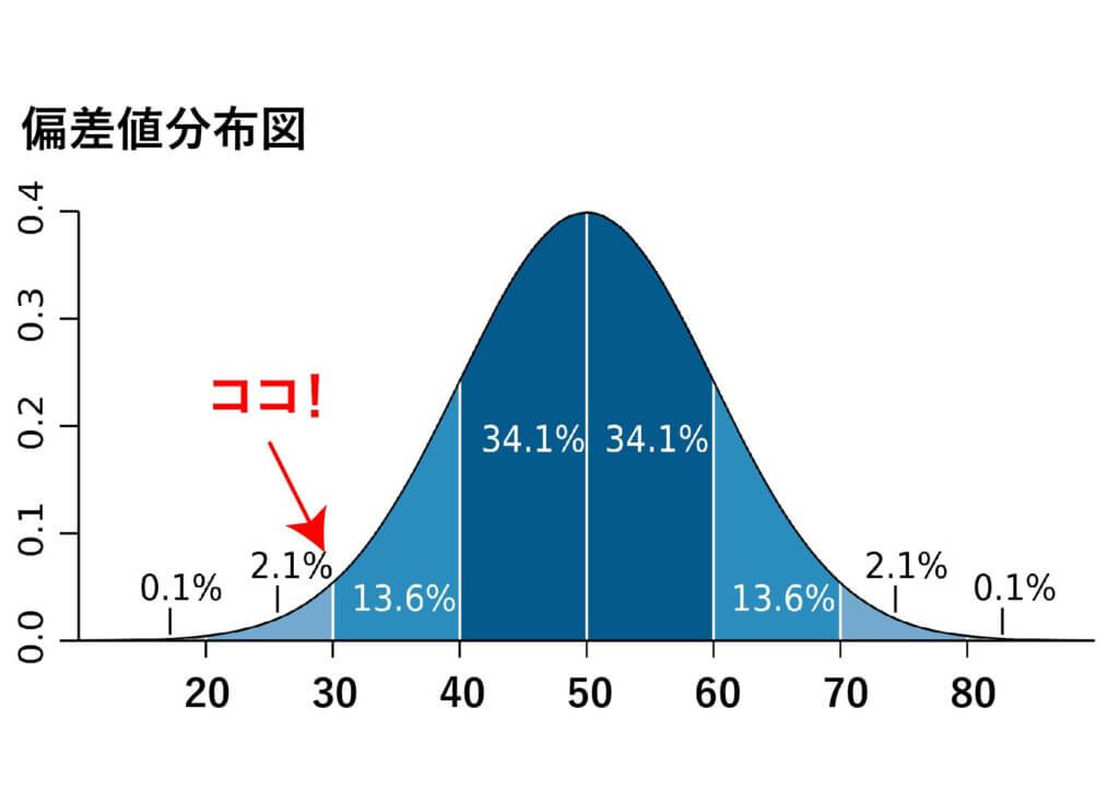 英語が私の人生を変えた。純ジャパで海外就職を達成したATSUのプロフィール