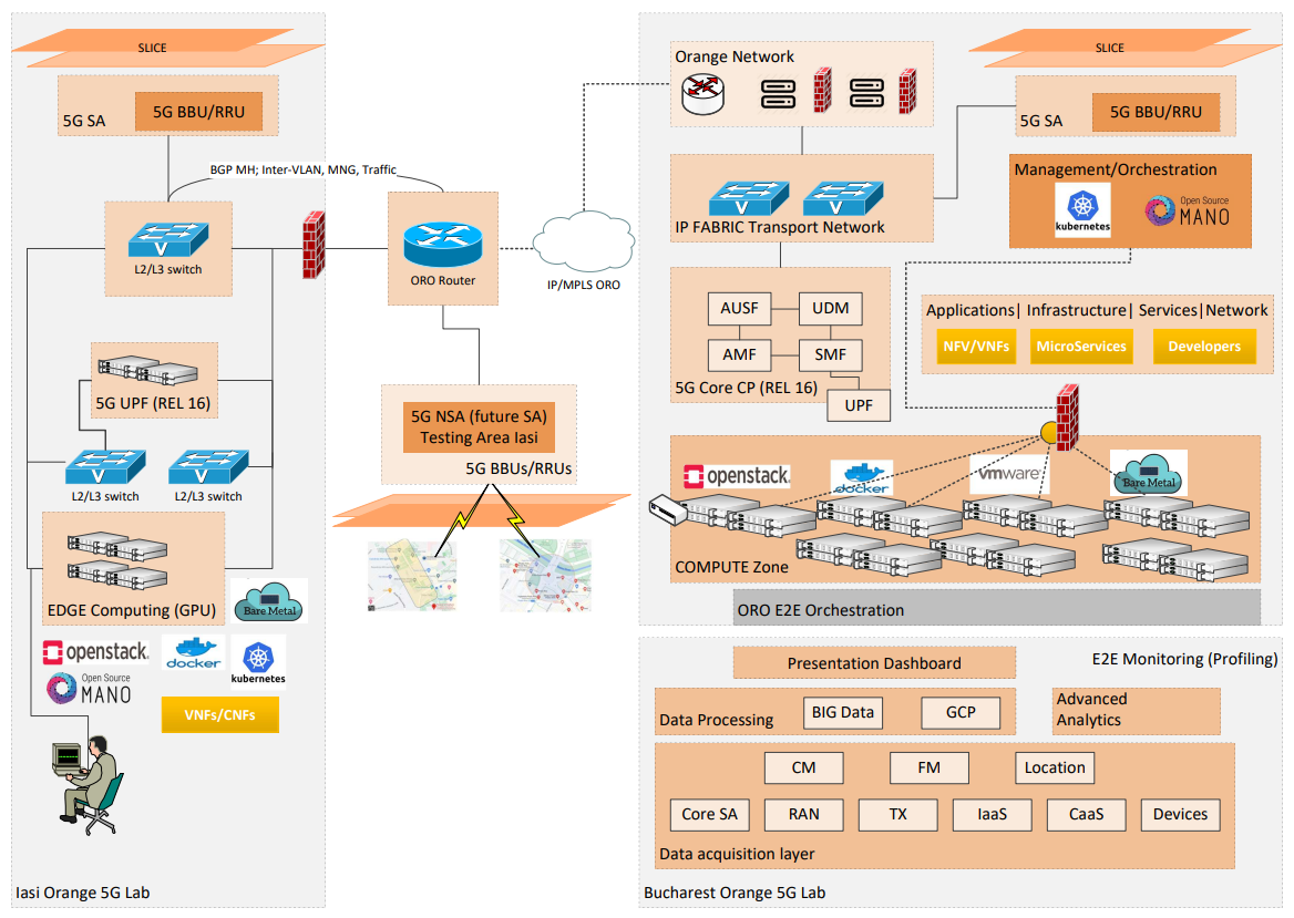 Arhitectura-lab-nou-1
