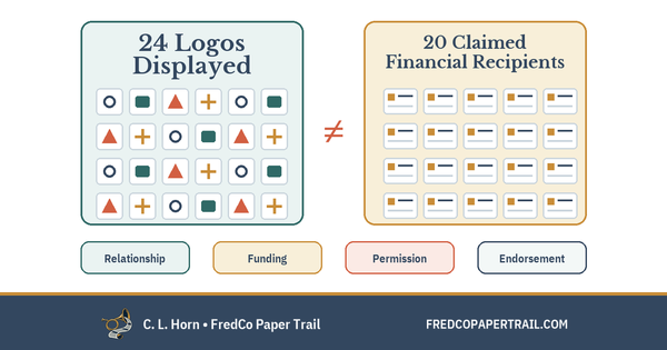 Editorial comparison showing 24 abstract logo tiles and 20 claimed financial-recipient cards as different sets, with relationship, funding, permission and endorsement separated below.