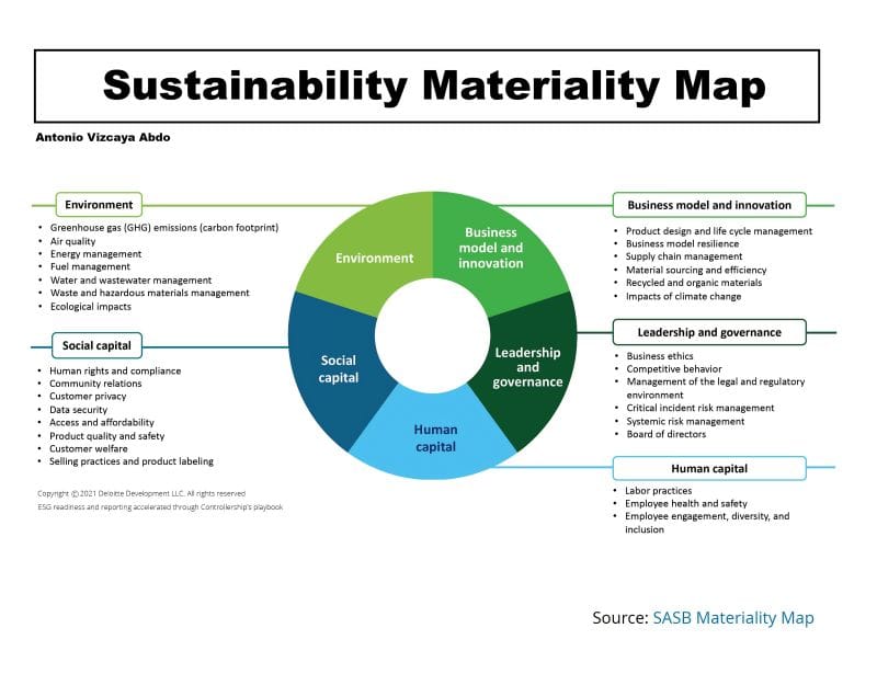 Materiality Strategy