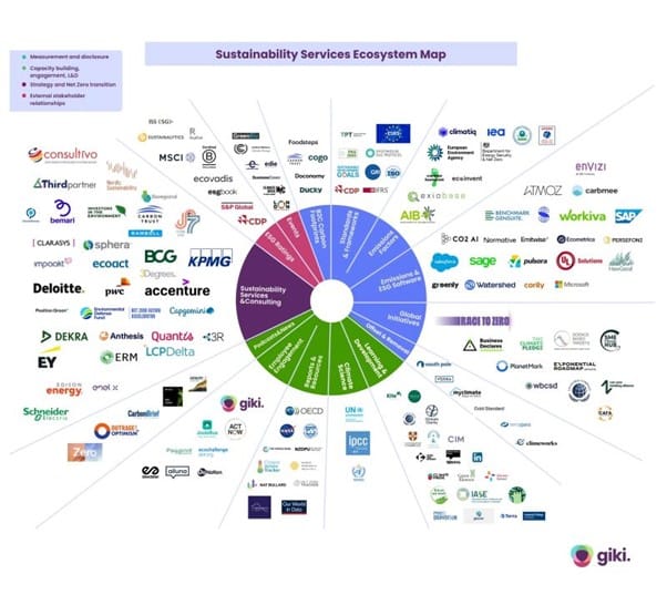 Structured ecosystem by Giki