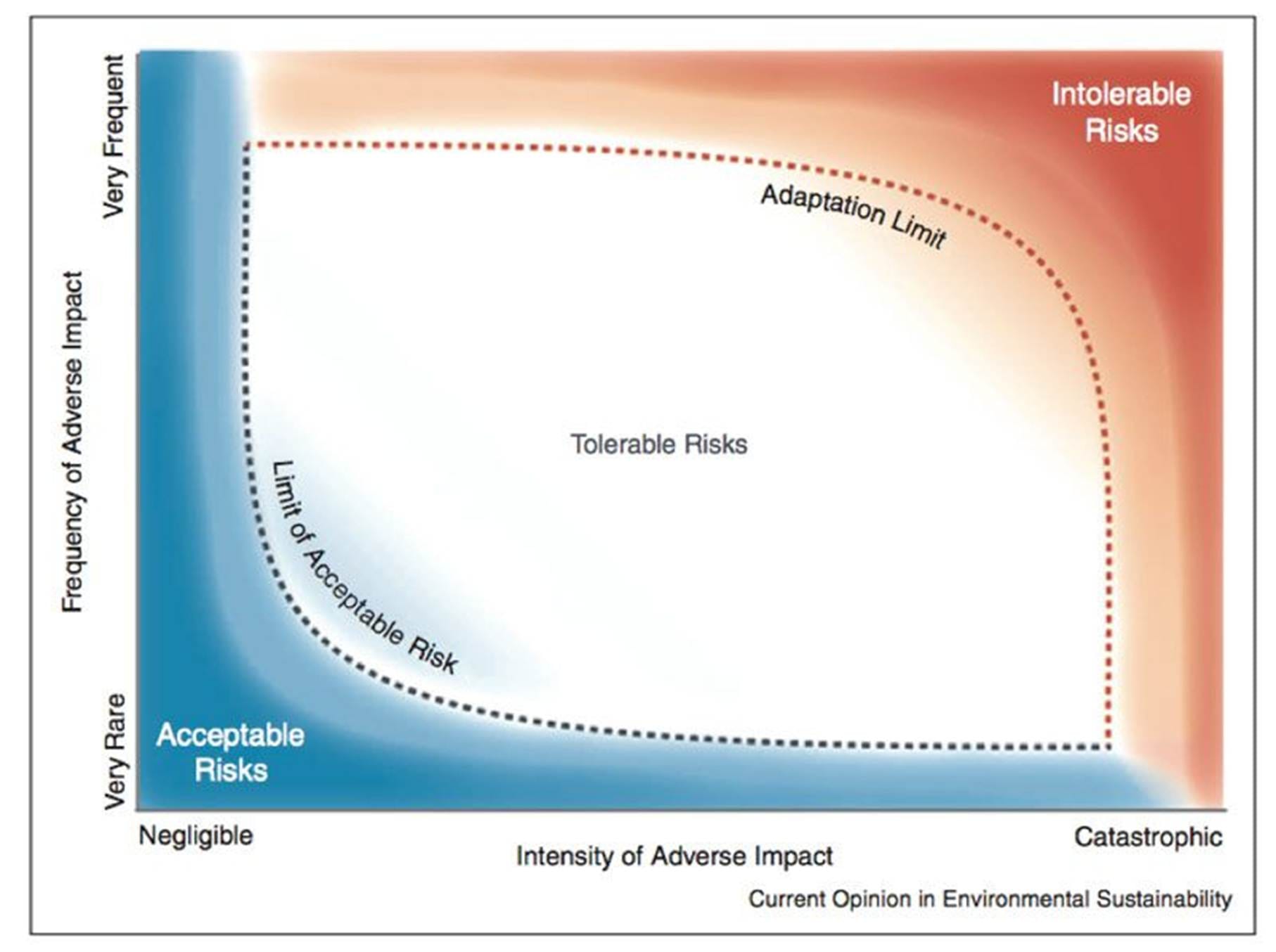 Climate Impact on Tourism