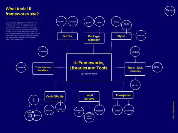 Fancy becoming a frontend developer?