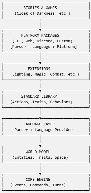 Sharpee Static Loading