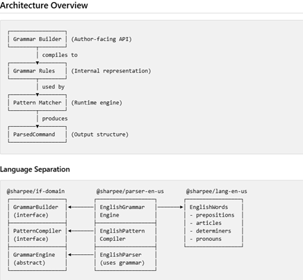 The Parser's Hidden Assumptions