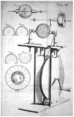 Hauksbee's Electrical Machine