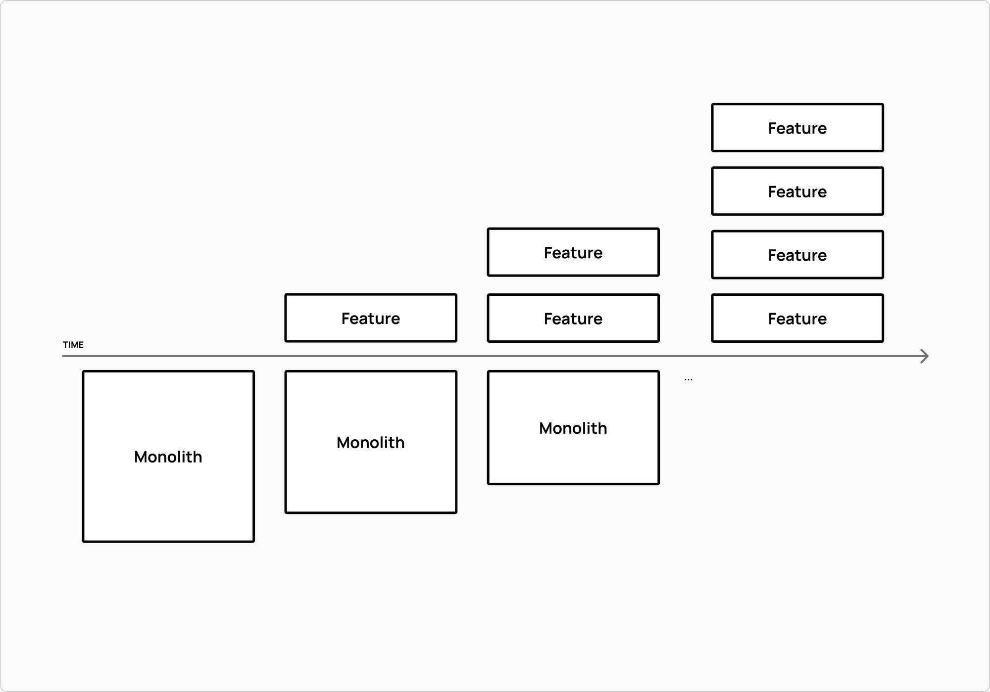 The strangler pattern.