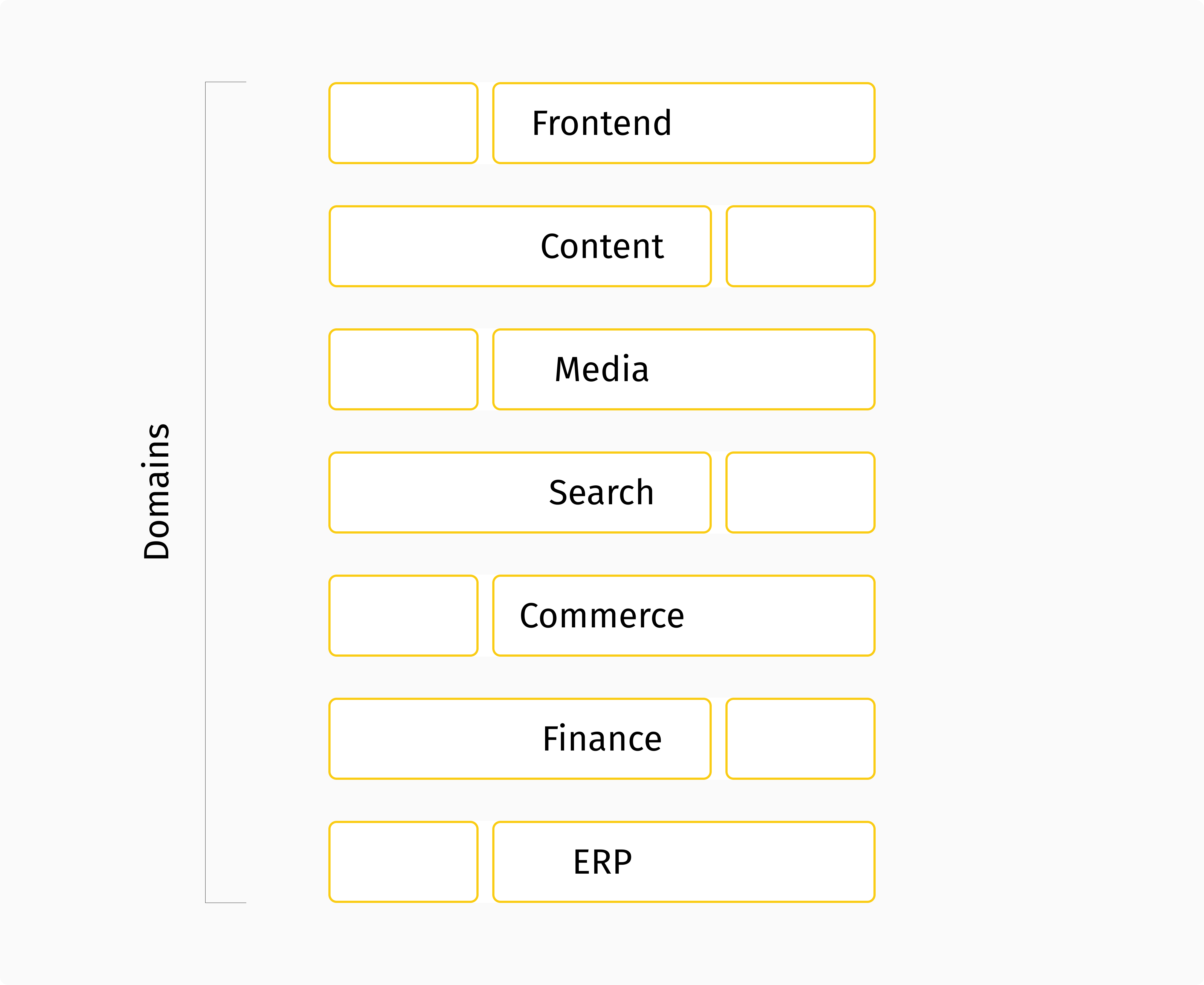 Fragmented approach: multiple platforms covering the same domain.