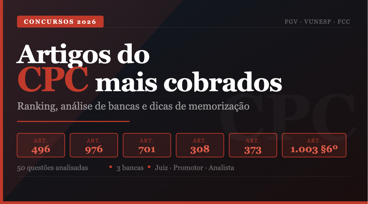 Artigos do CPC Mais Cobrados em Concursos Públicos: Análise e Dicas de Memorização
