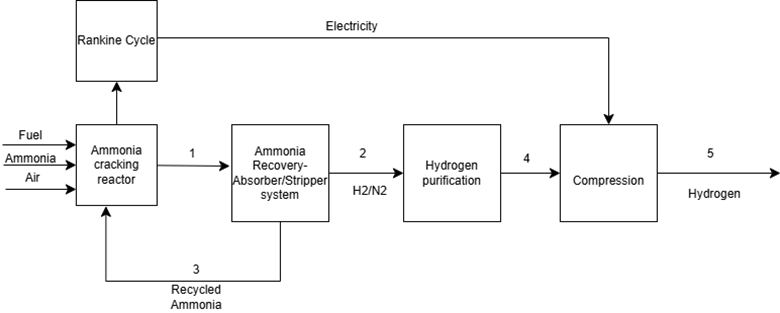 A diagram of a diagram
AI-generated content may be incorrect.