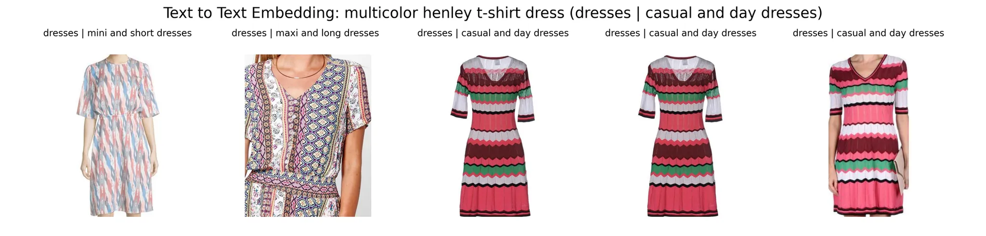 Array of five unique dresses, categorized as casual and day, arranged in a row on a white background with named tags for easy