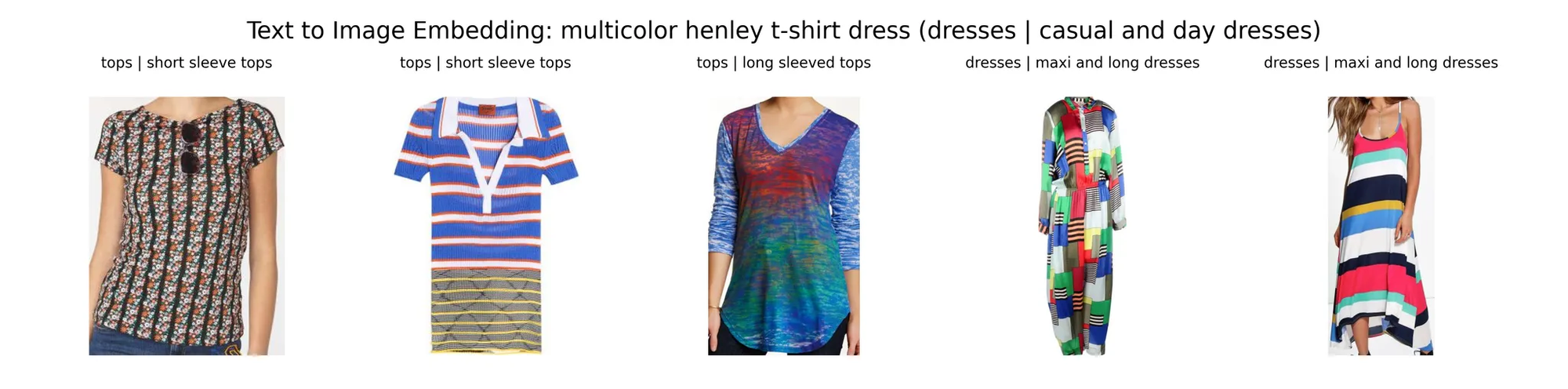 Variety of women's clothing items including short and long-sleeved tops and casual to maxi dresses with color swatches.