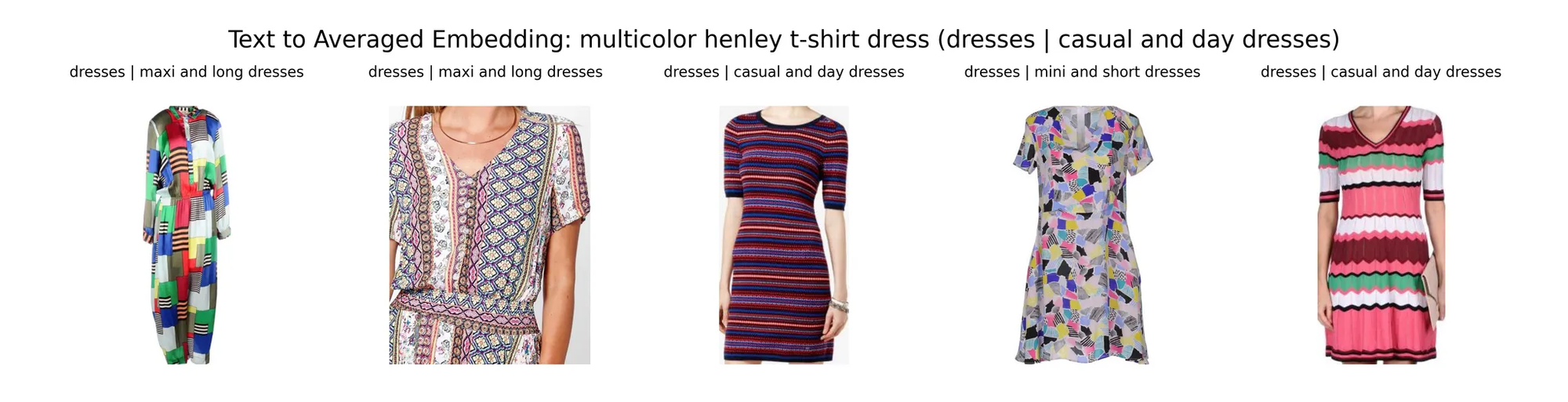 Showcase of various women's dresses, including a multicolor henley t-shirt dress and a pink Missoni dress, labeled with categ