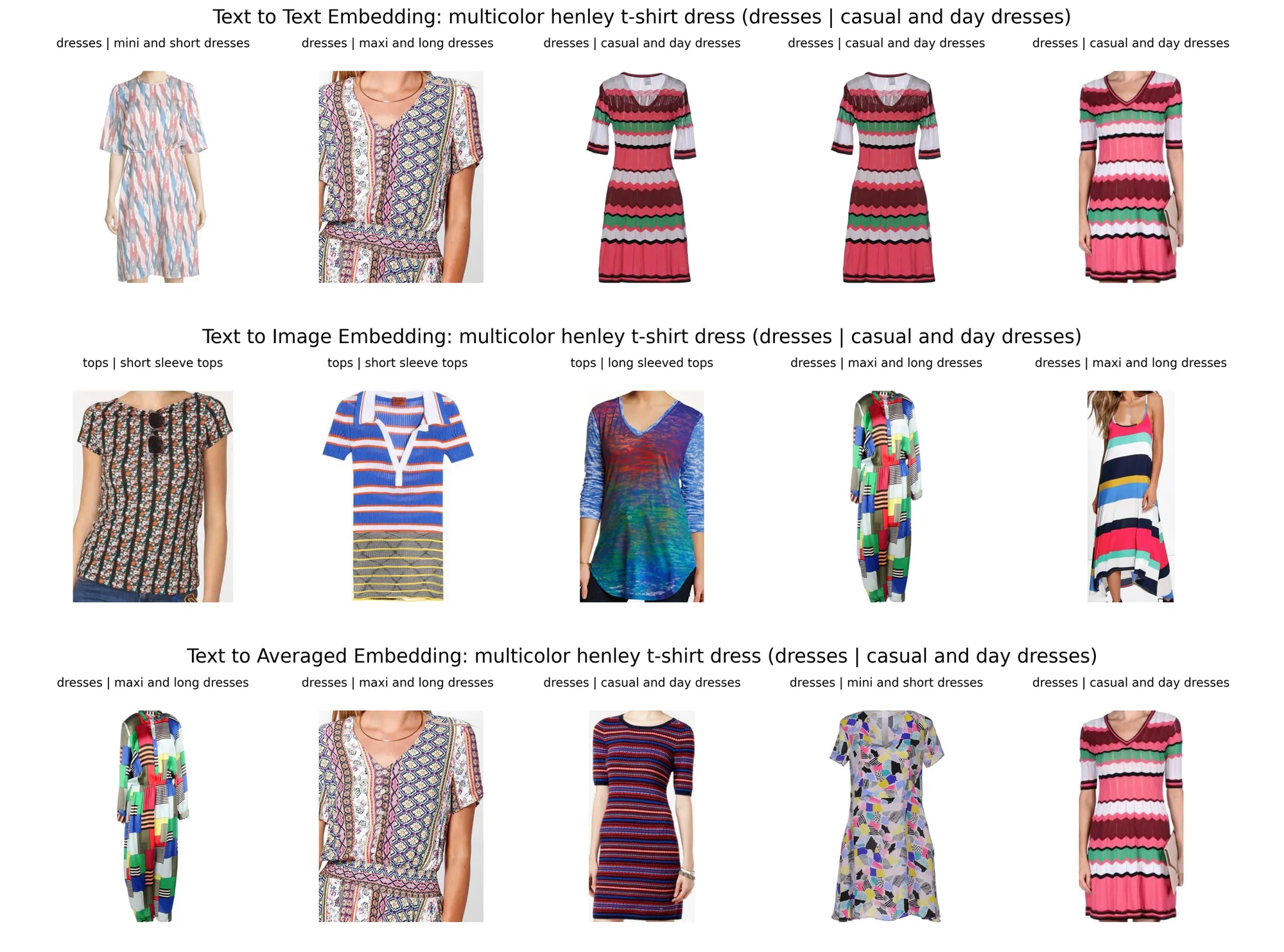 Collection of t-shirt dresses categorized into casual and day, short and long sleeves, displayed in two rows.
