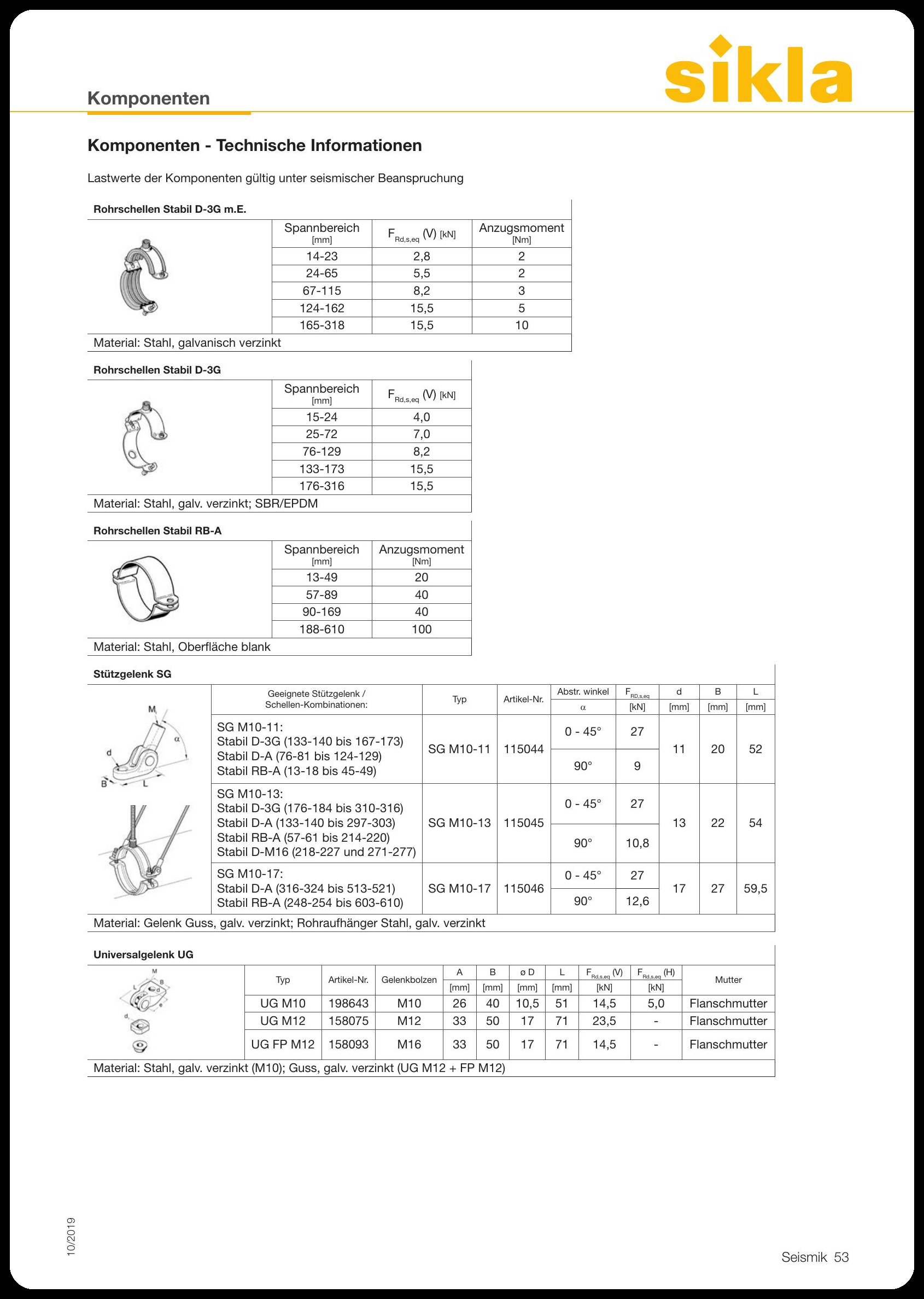 Technical specification sheet for Sikla components with technical information in German and English.