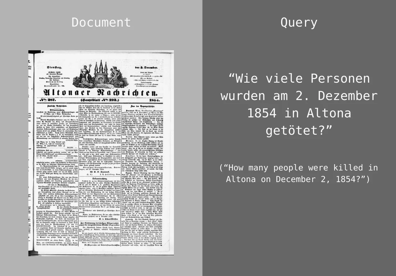 Historical newspaper page from December 2, 1854, with the German text: "Wie viele Personen wurden am 2. Dezember 1854 in Alto