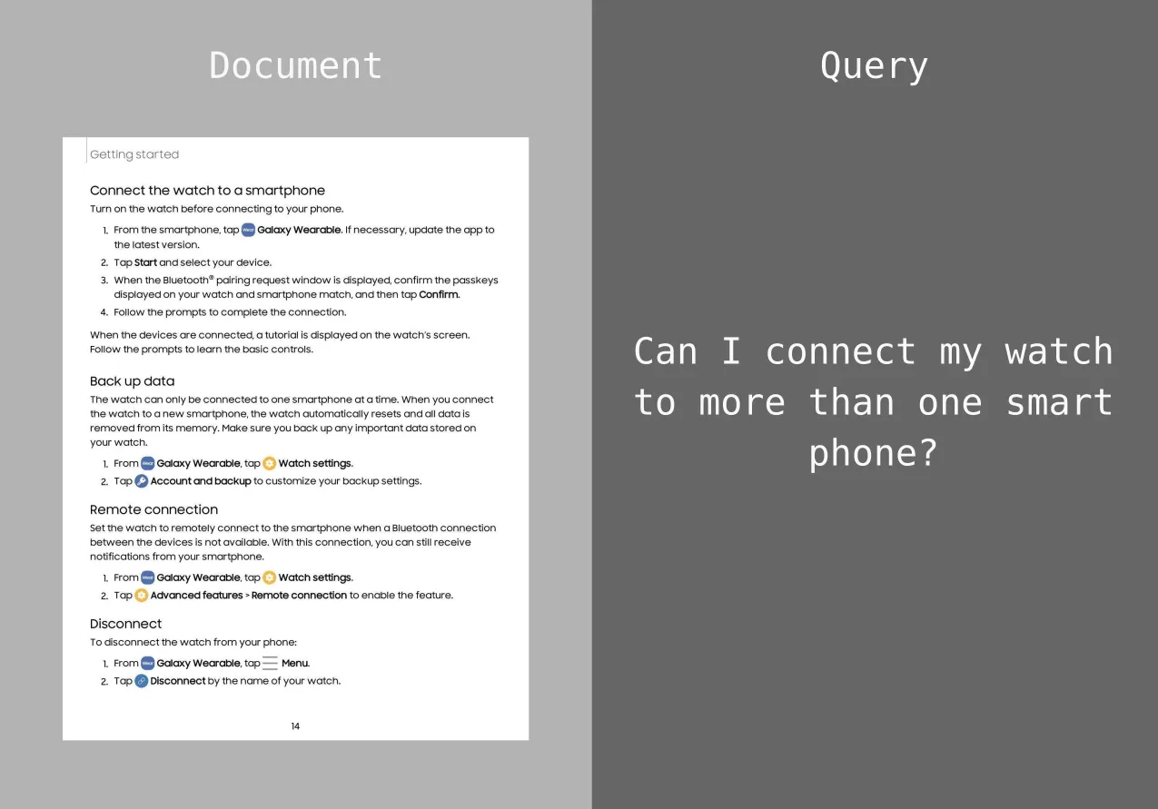 The image features instructions for connecting a smartwatch to a smartphone, with a highlighted query, "Can I connect my watc
