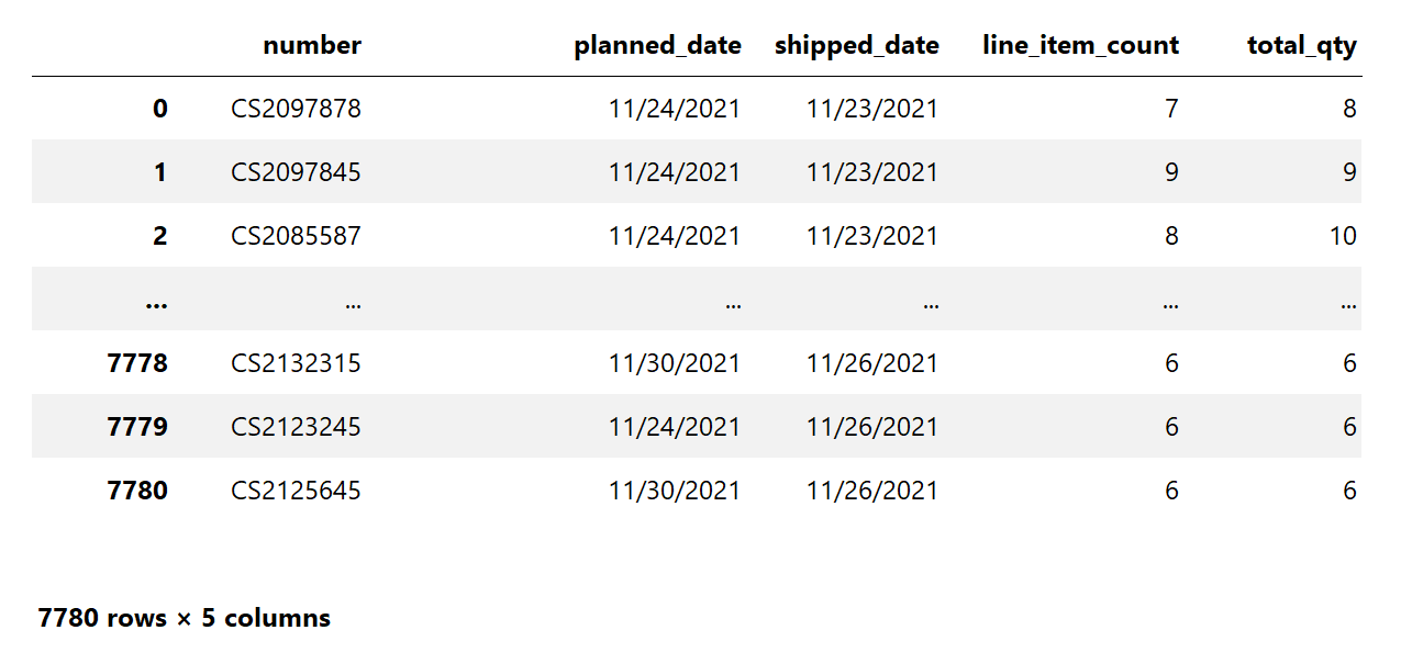 Return of the query.