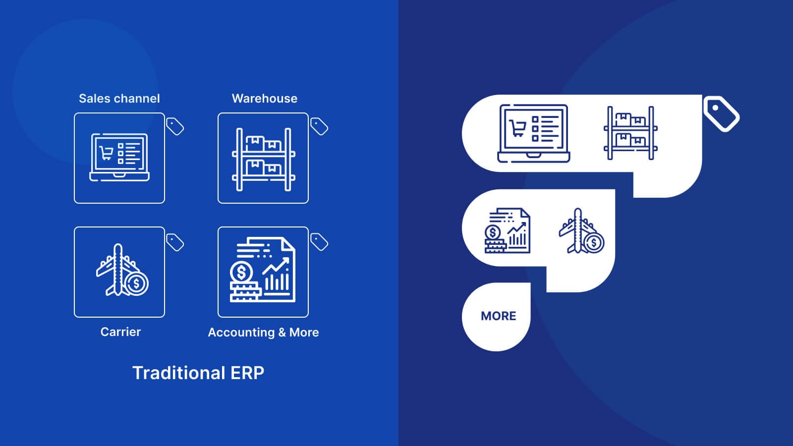 Integrations for a traditional ERP vs. Fulfil