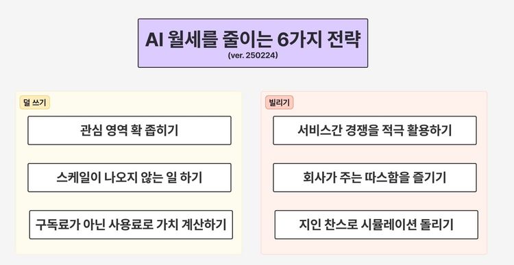 AI 시대에 AI 월세 0원으로 살게 해준 6가지 전략