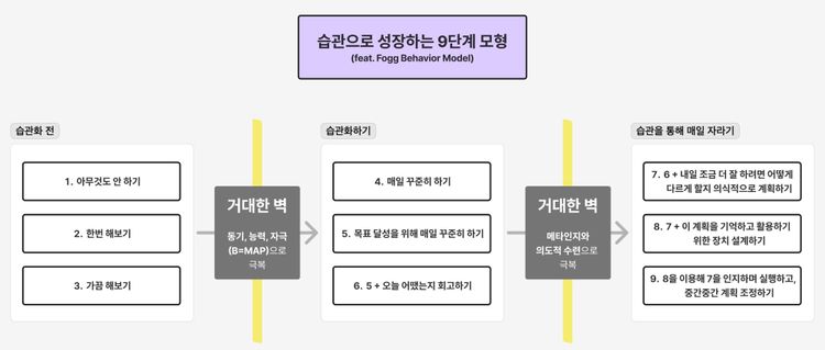 좋은 습관 만들기가 너무 어려워요