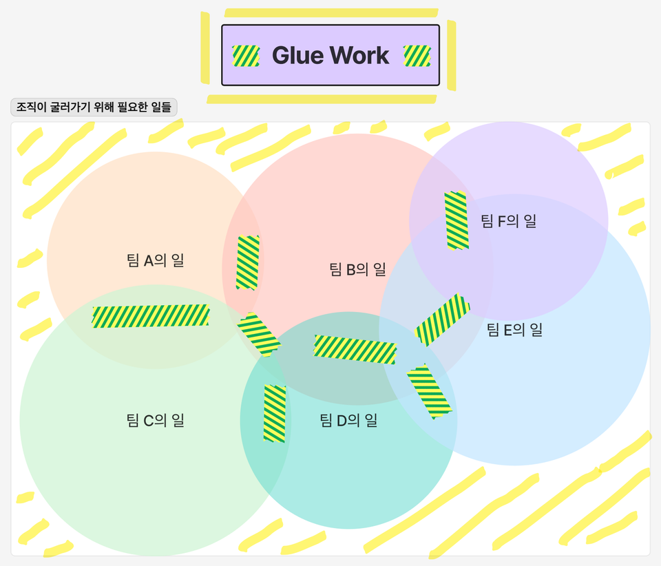 Glue: 묵묵히 조직이 굴러가게 만드는 사람들