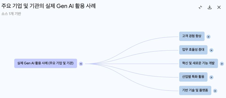NotebookLM으로 수백개 기업의 생성형 AI 활용 사례 읽기