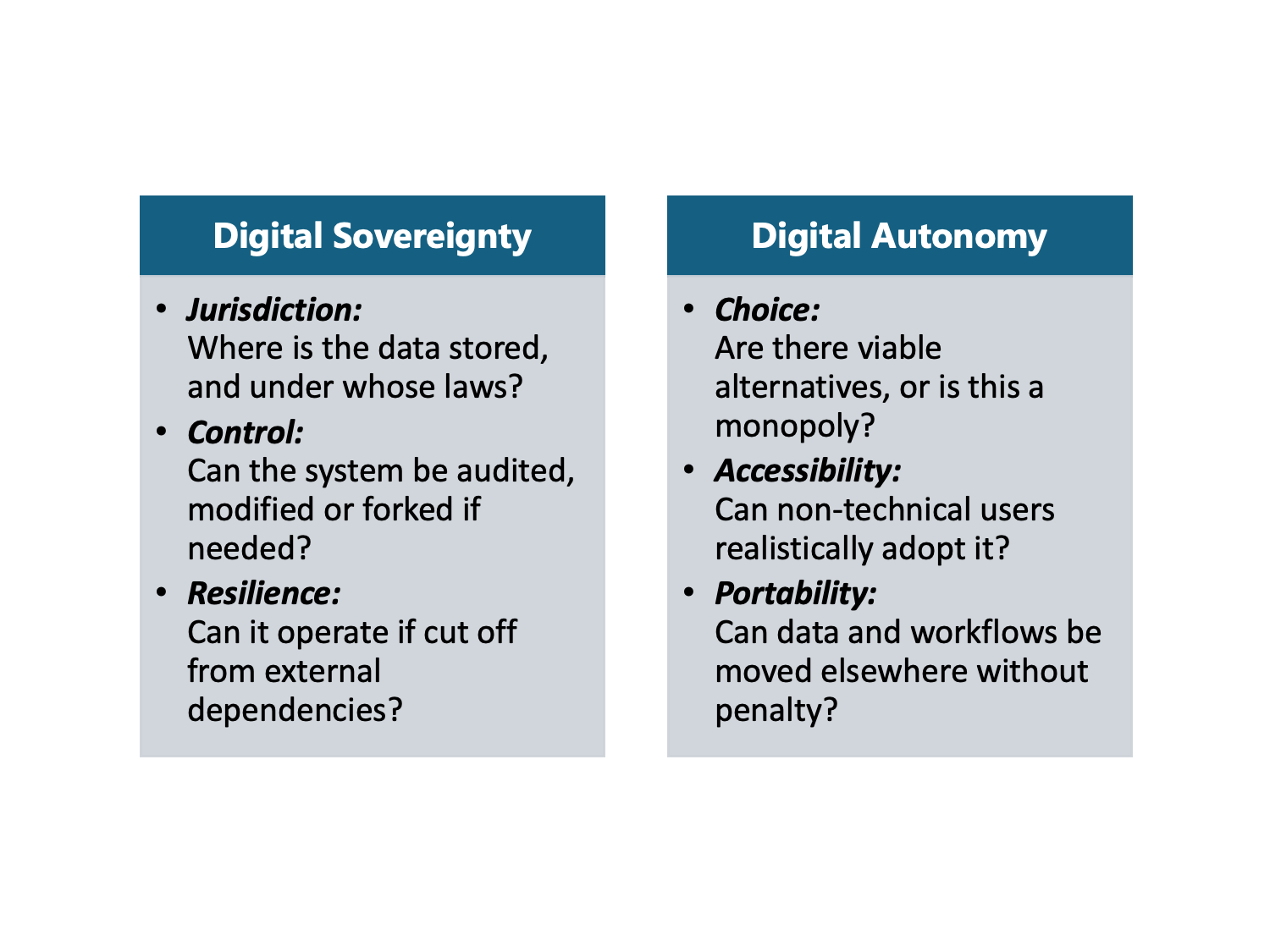 Digital sovereignty vs. digital autonomy - Europe’s twin imperatives
