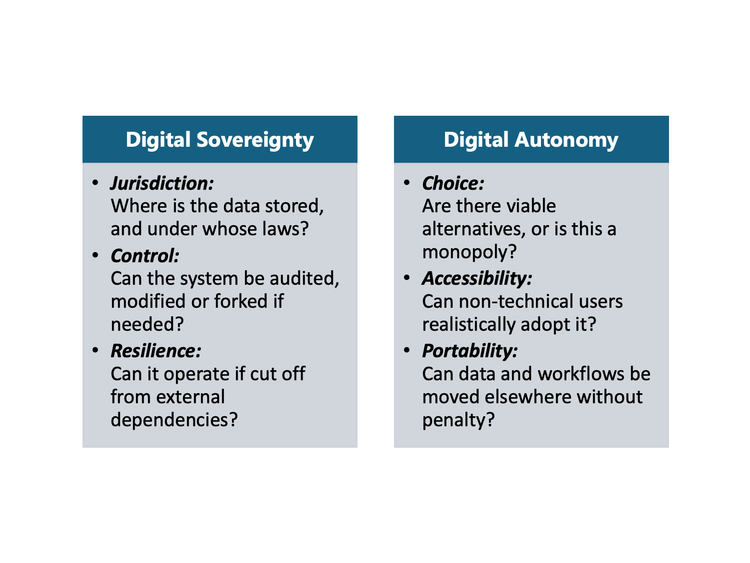Digital sovereignty vs. digital autonomy - Europe’s twin imperatives
