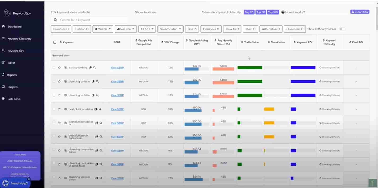keyword discovery ppc bid values