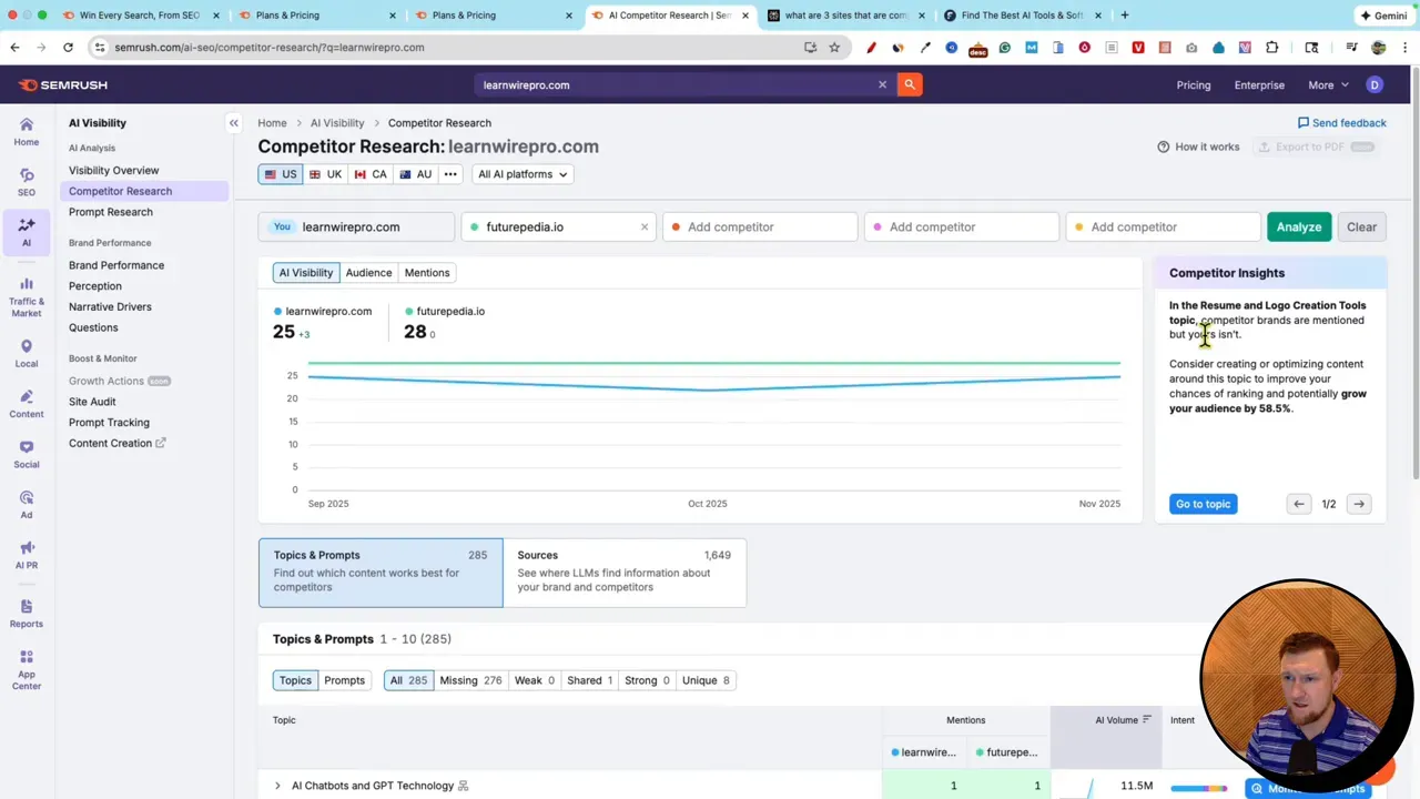 SEMrush One competitor research screen with visibility trend lines and a visible Competitor Insights panel recommending content for 'Resume and Logo Creation Tools'