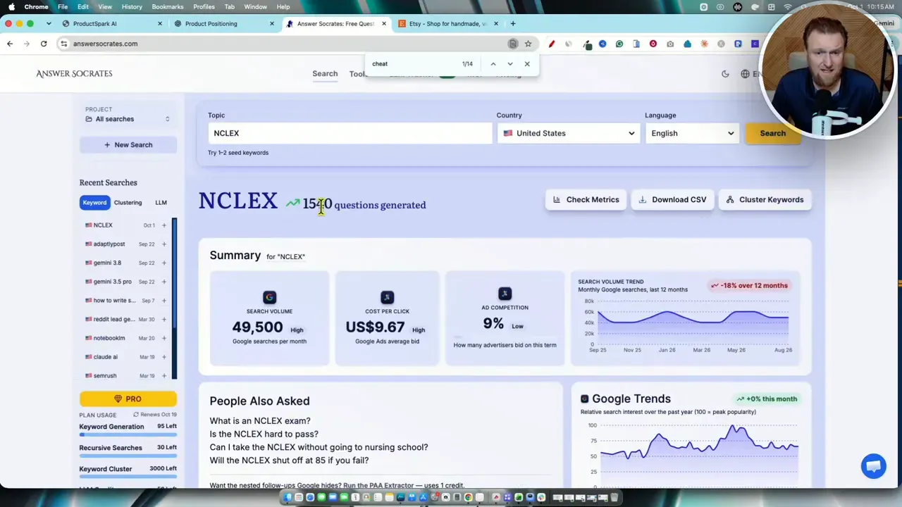 NCLEX keyword research dashboard showing summary metrics and trend charts