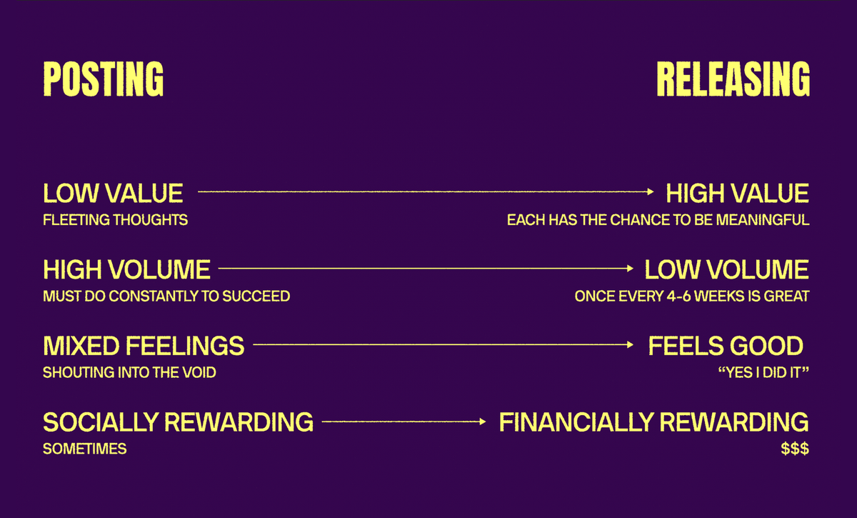 What we talk about when we talk about release