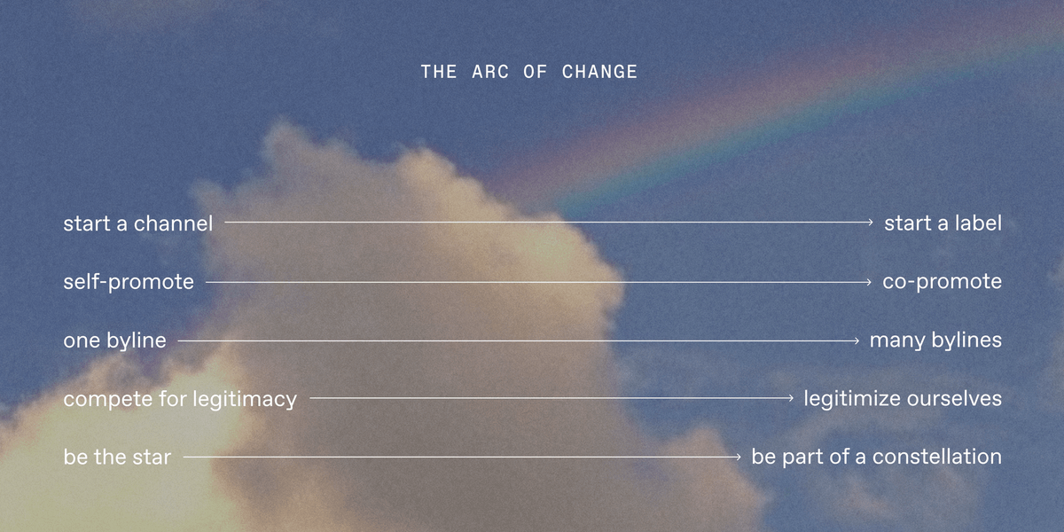 The arc of change