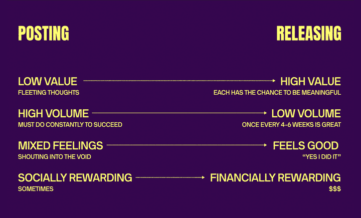 What we talk about when we talk about release