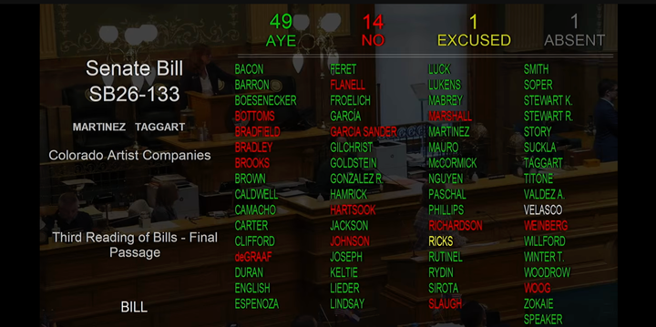 A-Corp passes: 49-14