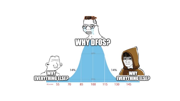 Why DFOS?