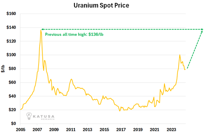 De trend voor grondstoffen kan keren