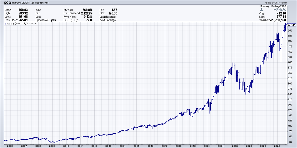 De bubbel die niemand wil zien