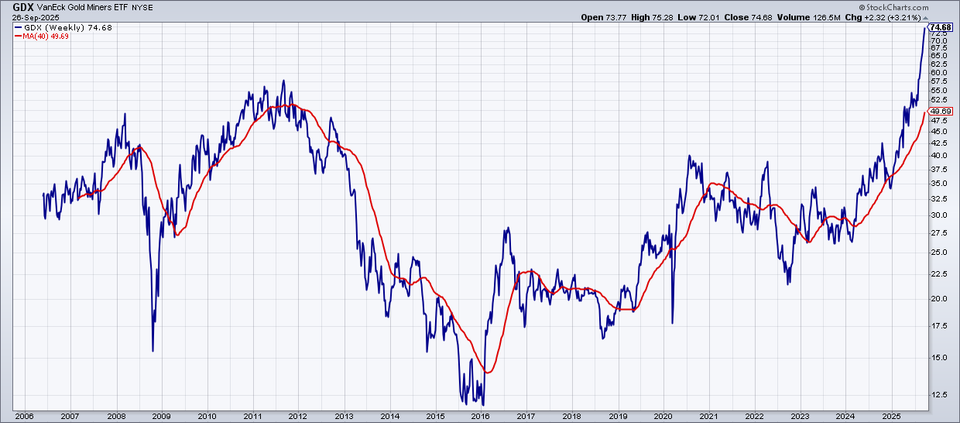 Trade alert: JAG, SBSW, AUXX en PALI