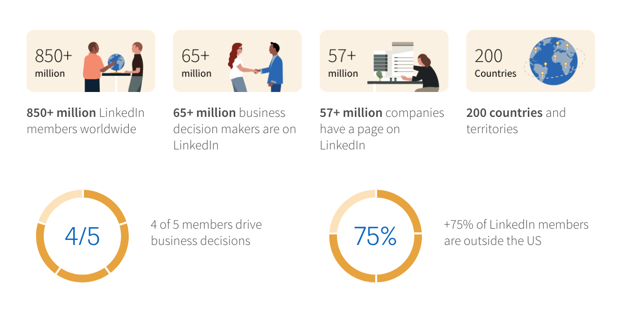 LinkedIn Stats