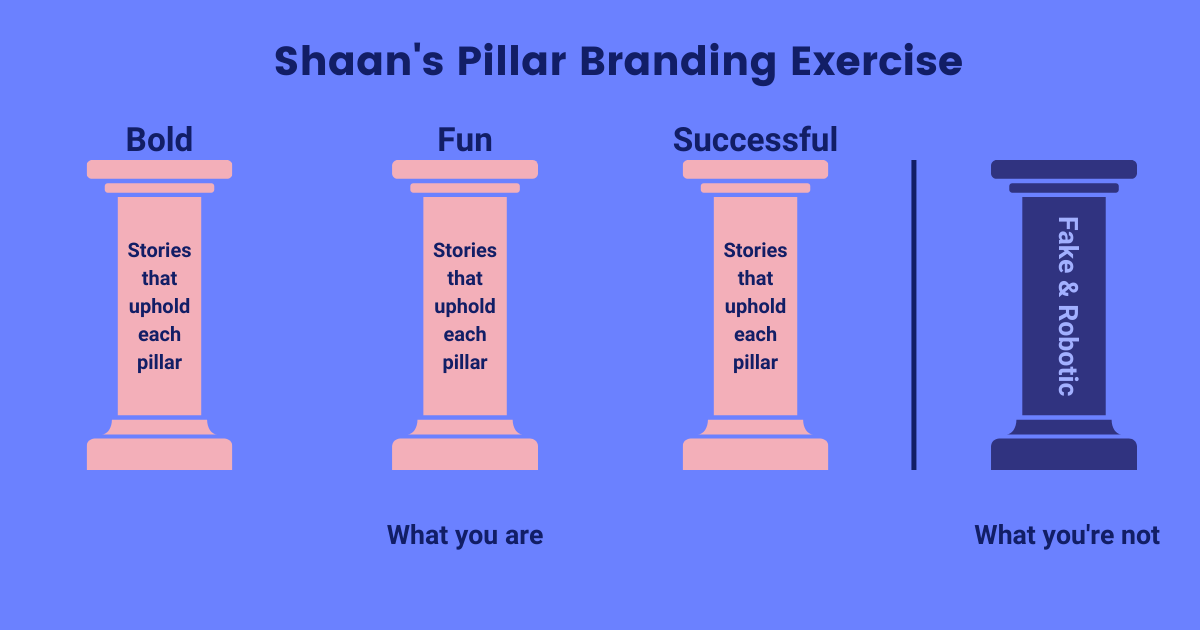 personal branding exercise