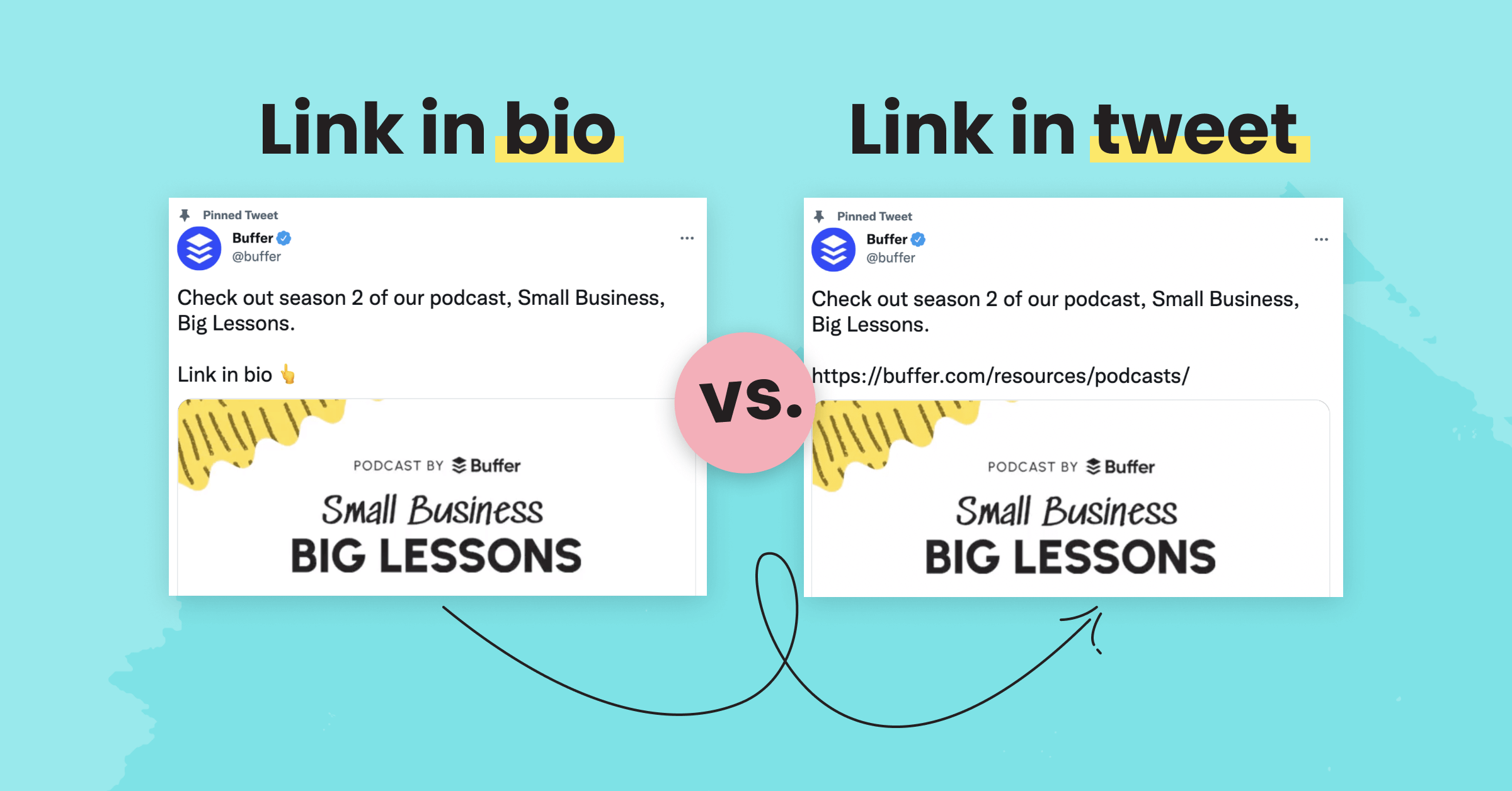 The difference between a tweet directing users to their “link in bio” vs a tweet containing a link.