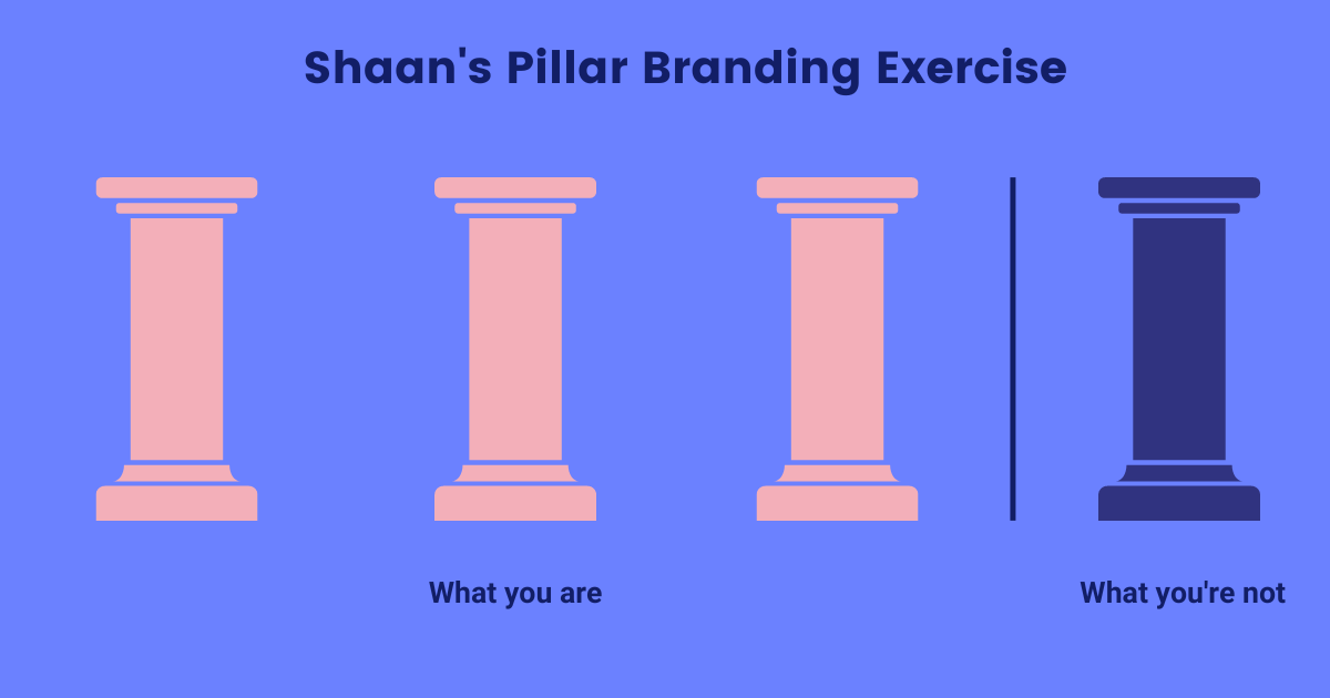 personal brand social media